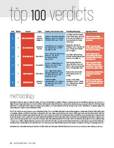 National Law Journal Top 100 Verdicts of 2022